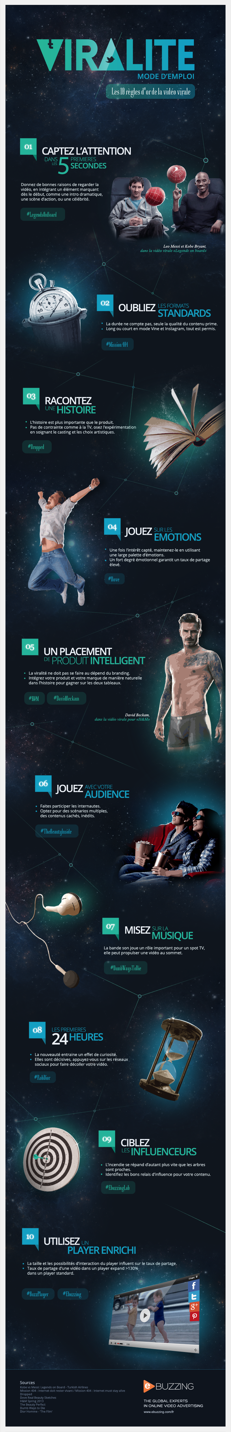 Critères vidéo virale buzz Critères vidéo virale buzz