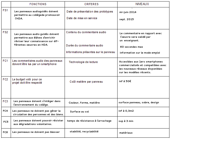 Le Tableau Fonctionnel IoABCEJ Over Blog