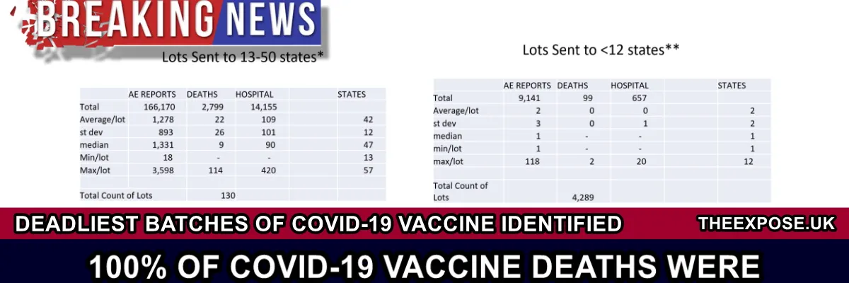 Quelle est la nocivité de mon lot de vaccins contre la COVID-19 ? - DÉCOUVREZ-LE MAINTENANT... (The Expose)