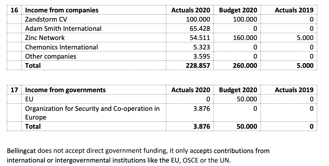 Arte diffuse en 2025 un reportage apolégétique en faveur de Bellingcat. De la propagande ?