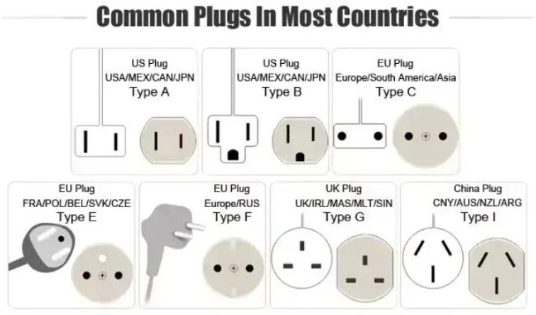 Quelle prise électrique pour quel pays ?