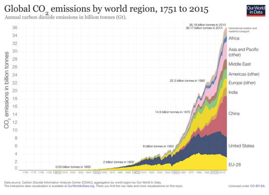 En défense du CO2 : Astro-climatologie, Climategate et bon sens revisité